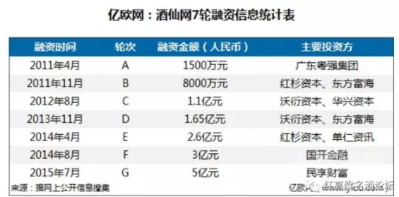 纸箱价格上涨超7成 酒类电商盈利能力再受威胁|餐饮界