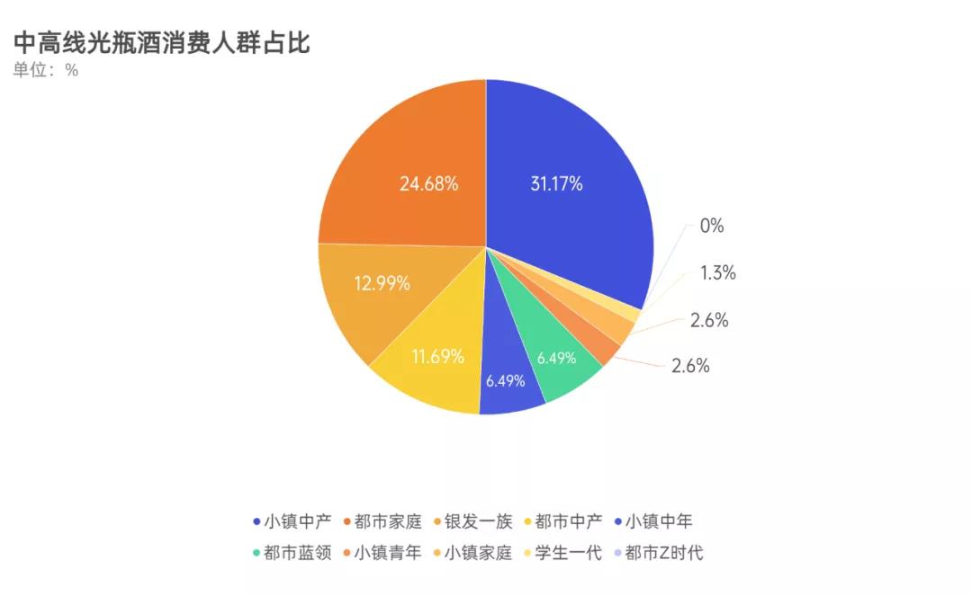 被高估的“高线光瓶热”：运营品牌先运营用户丨洞见|餐饮界